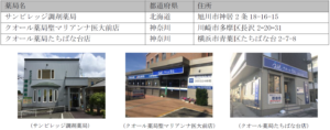 店舗リスト、写真
