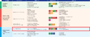 クオールグループマテリアリティ