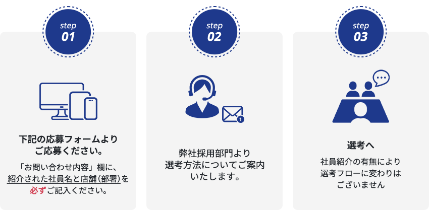 step01 下記の応募フォームよりご応募ください。 「お問い合わせ内容」欄に、紹介された社員名と店舗（部署）を必ずご記入ください。 step02 弊社採用部門より選考方法についてご案内いたします。 step03 選考へ 社員紹介の有無により選考フローに変わりはございません